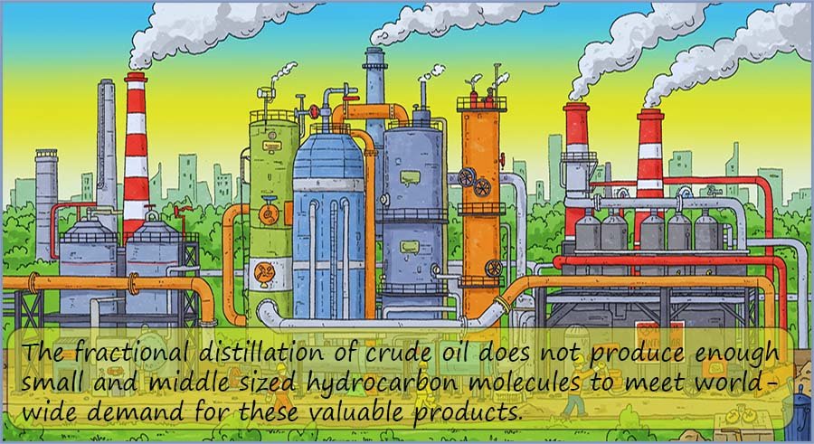 Fractional distillation of crude oil does not produce enough small chhain hydrocarbon molecules- cracking is needed to meet demand.